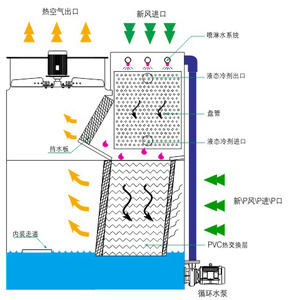 聲學計算