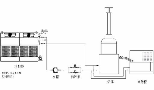 冷卻塔風(fēng)冷熱泵噪音處理措施